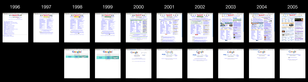 Yahoo vs Google 1996 to 2005
