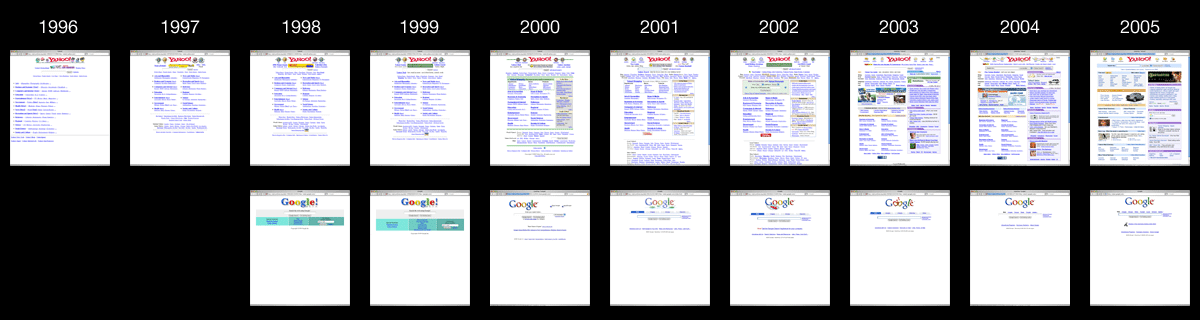 Yahoo vs Google 1996 to 2005 Yahoo vs Google 1996 to 2005